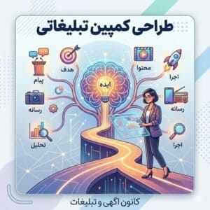 طراحی کمپین تبلیغاتی